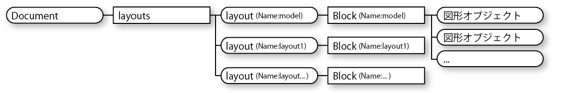 Autolisp の Activex Manual Chair Japan