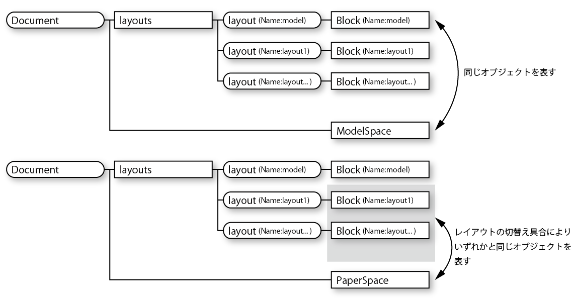 AutoCAD block object - space