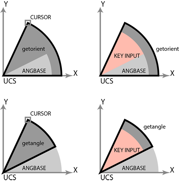 autolisp getorient getangle