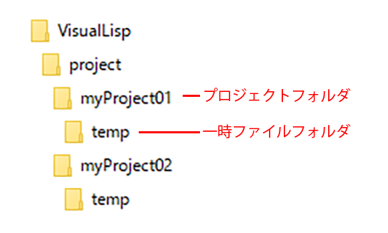 project folder