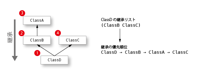 autolisp oop inheritance